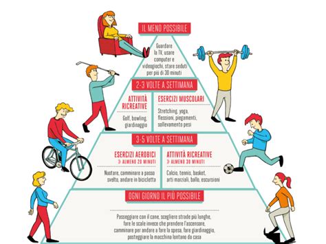 Infografica che illustra i benefici dell'esercizio fisico sulla cognizione