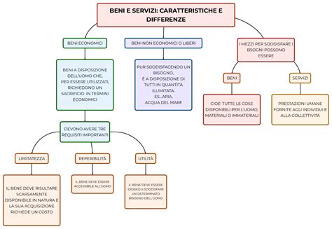 Mappa concettuale dei servizi offerti da un Centro di Salute Mentale