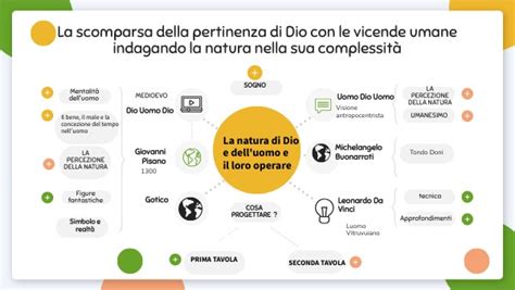 Analisi di un sogno con elementi simbolici