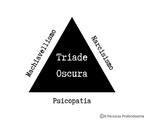 Diagramma che illustra la Triade Oscura (Narcisismo, Machiavellismo, Psicopatia)