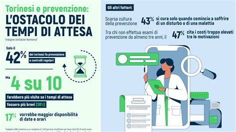 Infografica che confronta i tempi di attesa per visite specialistiche nel pubblico e nel privato