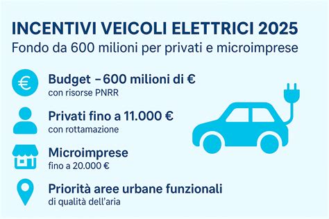 Schema che illustra i requisiti e i benefici del Bonus Mobilità 2020