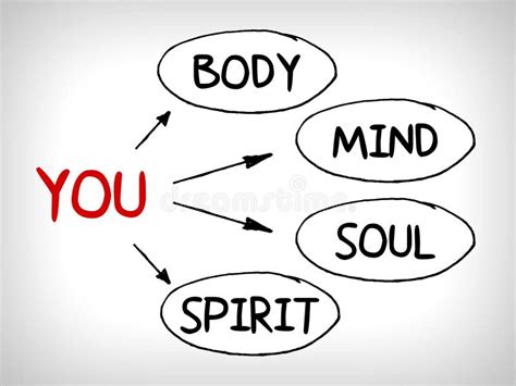 Illustrazione di una persona con simboli di mente, corpo e spirito interconnessi