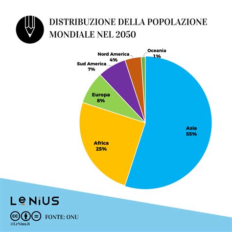 Grafico a torta che mostra la prevalenza della schizofrenia nella popolazione mondiale