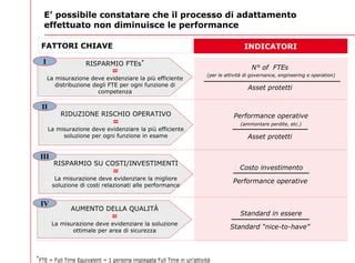 Processo di adattamento di un test psicologico