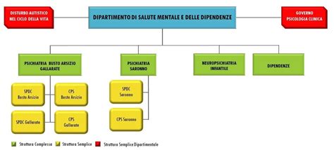 Organigramma Dipartimento Salute Mentale