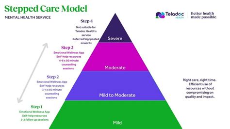Schema di Stepped Care nella Salute Mentale