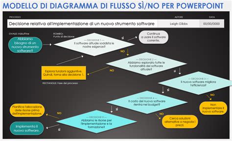Diagramma che illustra i diversi fattori dell'intelligenza secondo il modello di Wechsler