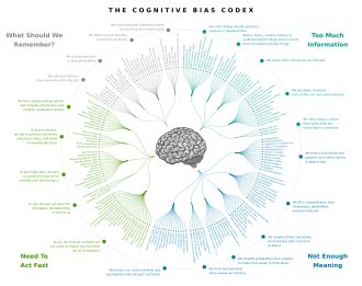 Infografica che illustra alcuni comuni biases cognitivi