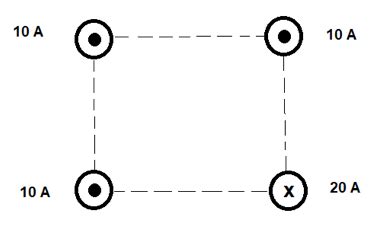 Schema del campo psicoterapeutico con i quattro vertici