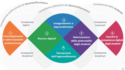 Simbolo di rete di supporto tra docenti