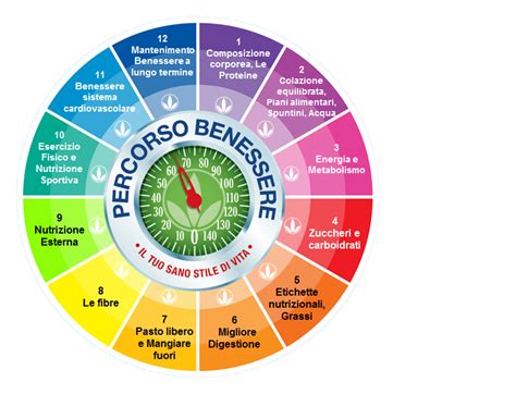 Illustrazione di un percorso di benessere per insegnanti