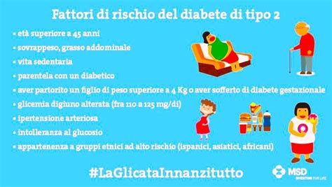 Grafico che illustra i fattori di rischio per il diabete di tipo 2