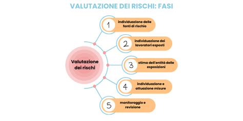 Illustrazione del processo di valutazione psicodiagnostica con icone rappresentanti colloqui, test e osservazioni