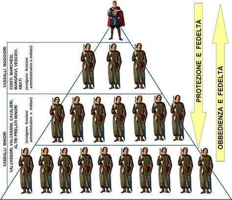 Illustrazione di un signore feudale che concede terre a un cavaliere