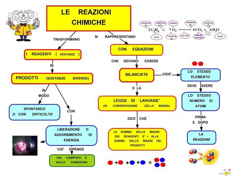 Illustrazione della cascata di reazioni chimiche nel cervello durante un attacco di panico