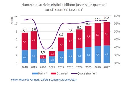 Grafico che mostra l'aumento della richiesta di servizi psicologici