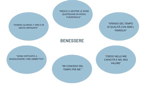 Diagramma che illustra le componenti della pericolosità nella salute mentale